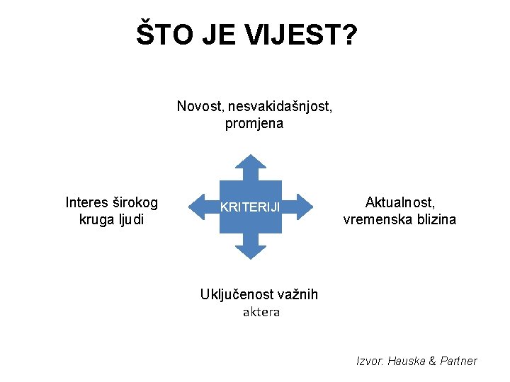 ŠTO JE VIJEST? Novost, nesvakidašnjost, promjena Interes širokog kruga ljudi KRITERIJI Aktualnost, vremenska blizina