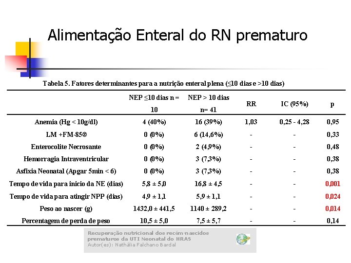 Alimentação Enteral do RN prematuro Tabela 5. Fatores determinantes para a nutrição enteral plena