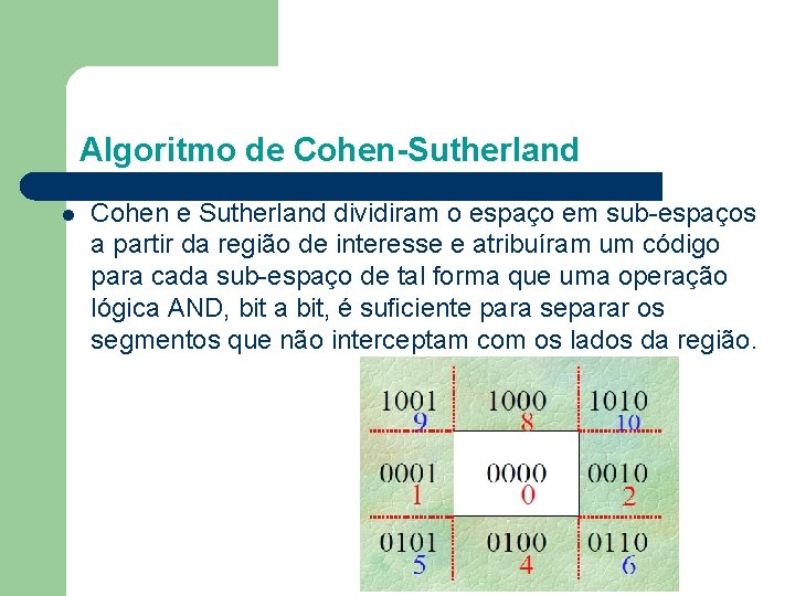 Algoritmo de Cohen-Sutherland l Cohen e Sutherland dividiram o espaço em sub-espaços a partir