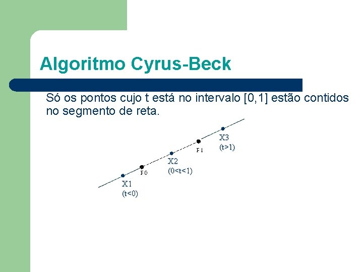 Algoritmo Cyrus-Beck Só os pontos cujo t está no intervalo [0, 1] estão contidos
