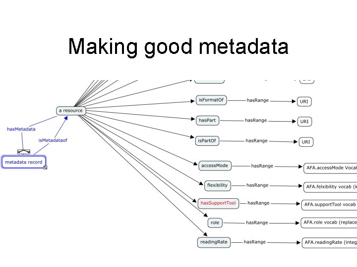 Making good metadata 