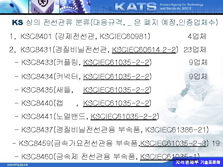 KS 상의 전선관류 분류(대응규격, _ 은 폐지 예정, 인증업체수) 1. KSC 8401 (강제전선관, KSCIEC