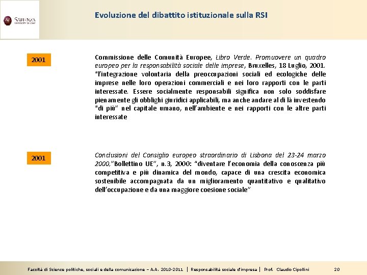Evoluzione del dibattito istituzionale sulla RSI 2001 Commissione delle Comunità Europee, Libro Verde. Promuovere
