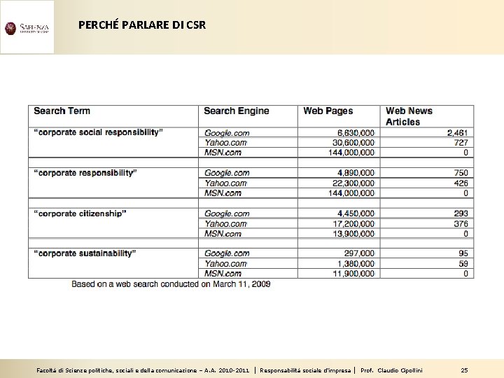 PERCHÉ PARLARE DI CSR Facoltà di Scienze politiche, sociali e della comunicazione – A.