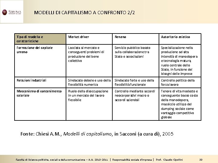 MODELLI DI CAPITALISMO A CONFRONTO 2/2 Tipo di modello e caratteristiche Market driver Renano