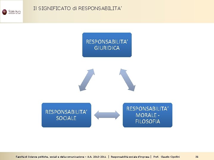 Il SIGNIFICATO di RESPONSABILITA’ GIURIDICA RESPONSABILITA’ MORALE FILOSOFIA RESPONSABILITA’ SOCIALE Facoltà di Scienze politiche,