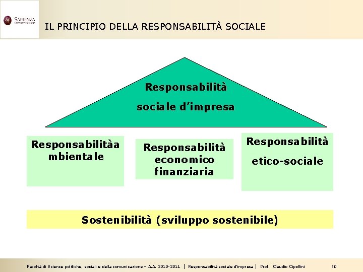 IL PRINCIPIO DELLA RESPONSABILITÀ SOCIALE Responsabilità sociale d’impresa Responsabilitàa mbientale Responsabilità economico finanziaria Responsabilità