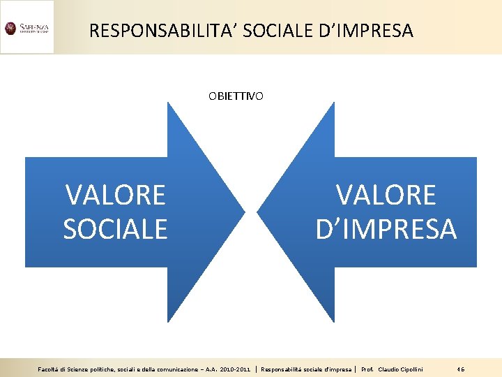 RESPONSABILITA’ SOCIALE D’IMPRESA OBIETTIVO VALORE SOCIALE Facoltà di Scienze politiche, sociali e della comunicazione