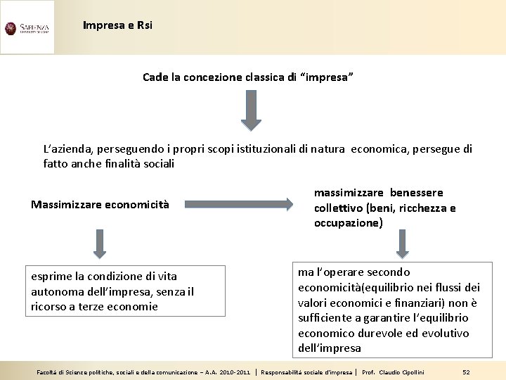 Impresa e Rsi Cade la concezione classica di “impresa” L’azienda, perseguendo i propri scopi