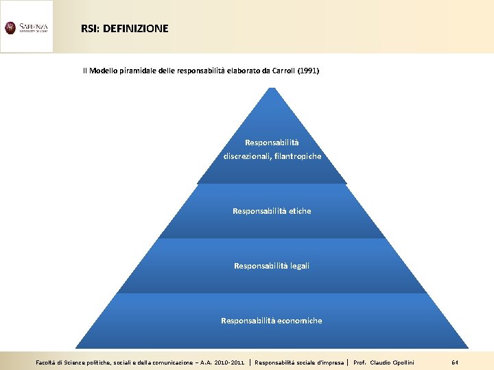 RSI: DEFINIZIONE Il Modello piramidale delle responsabilità elaborato da Carroll (1991) Responsabilità discrezionali, filantropiche