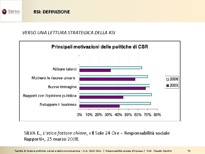 RSI: DEFINIZIONE VERSO UNA LETTURA STRATEGICA DELLA RSI SILVA E. , L’etica fattore chiave,