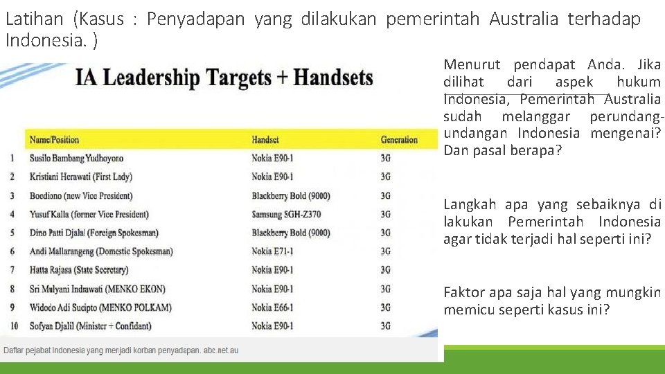 Latihan (Kasus : Penyadapan yang dilakukan pemerintah Australia terhadap Indonesia. ) Menurut pendapat Anda.