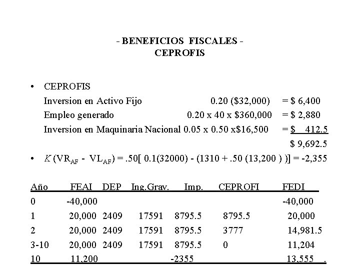 - BENEFICIOS FISCALES CEPROFIS • CEPROFIS Inversion en Activo Fijo 0. 20 ($32, 000) - BENEFICIOS FISCALES CEPROFIS • CEPROFIS Inversion en Activo Fijo 0. 20 ($32, 000)