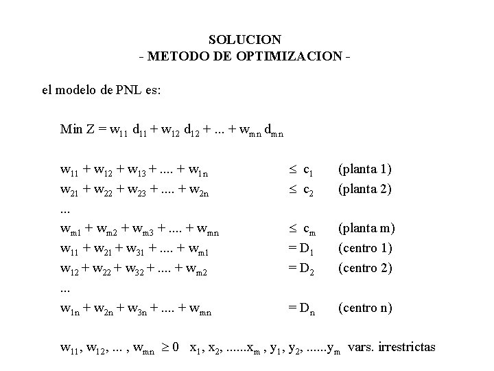 SOLUCION - METODO DE OPTIMIZACION el modelo de PNL es: Min Z = w SOLUCION - METODO DE OPTIMIZACION el modelo de PNL es: Min Z = w