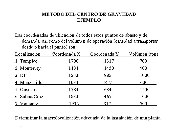 METODO DEL CENTRO DE GRAVEDAD EJEMPLO Las coordenadas de ubicación de todos estos puntos METODO DEL CENTRO DE GRAVEDAD EJEMPLO Las coordenadas de ubicación de todos estos puntos