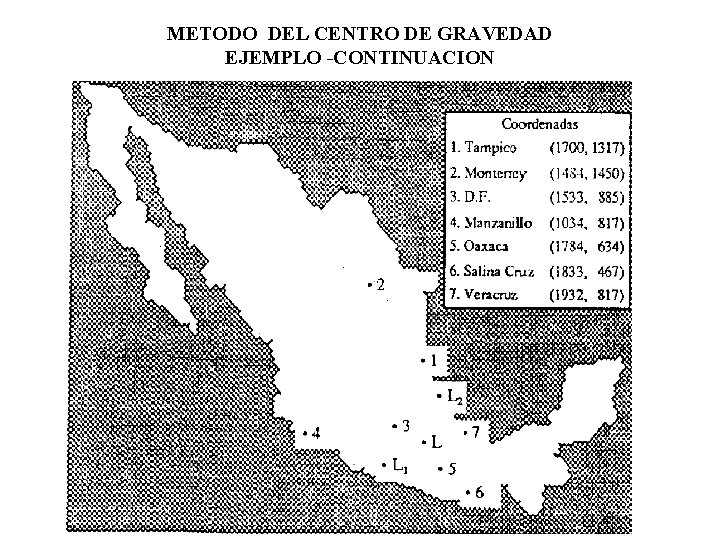 METODO DEL CENTRO DE GRAVEDAD EJEMPLO -CONTINUACION METODO DEL CENTRO DE GRAVEDAD EJEMPLO -CONTINUACION