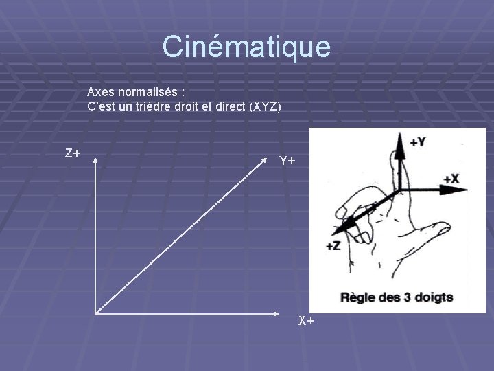 Cinématique Axes normalisés : C’est un trièdre droit et direct (XYZ) Z+ Y+ X+