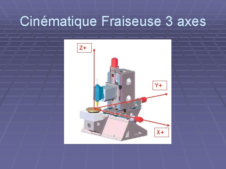 Cinématique Fraiseuse 3 axes Z+ Y+ X+ 