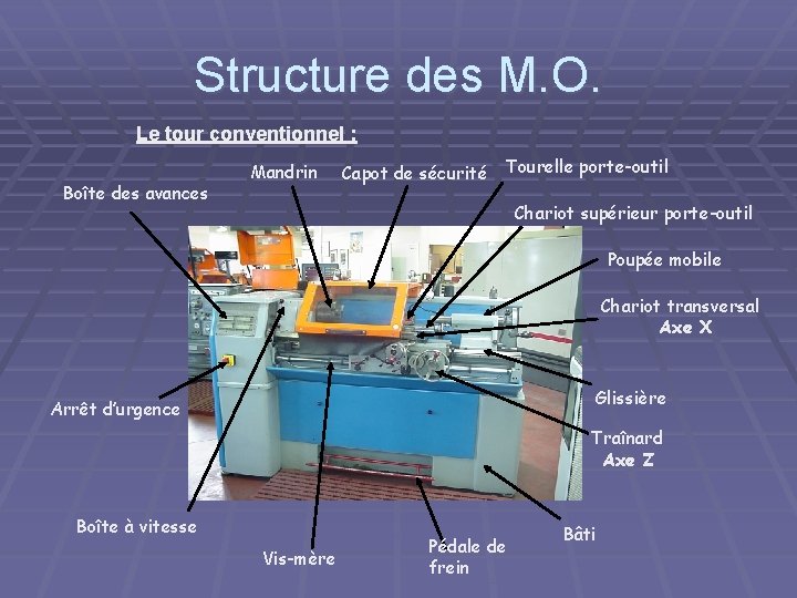 Structure des M. O. Le tour conventionnel : Boîte des avances Mandrin Capot de