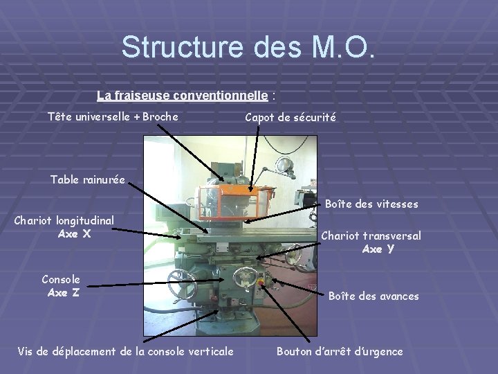 Structure des M. O. La fraiseuse conventionnelle : Tête universelle + Broche Capot de