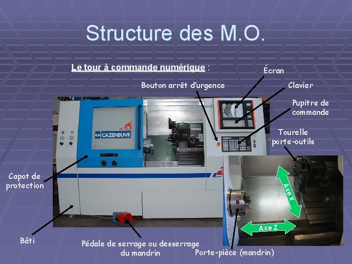 Structure des M. O. Le tour à commande numérique : Écran Bouton arrêt d’urgence