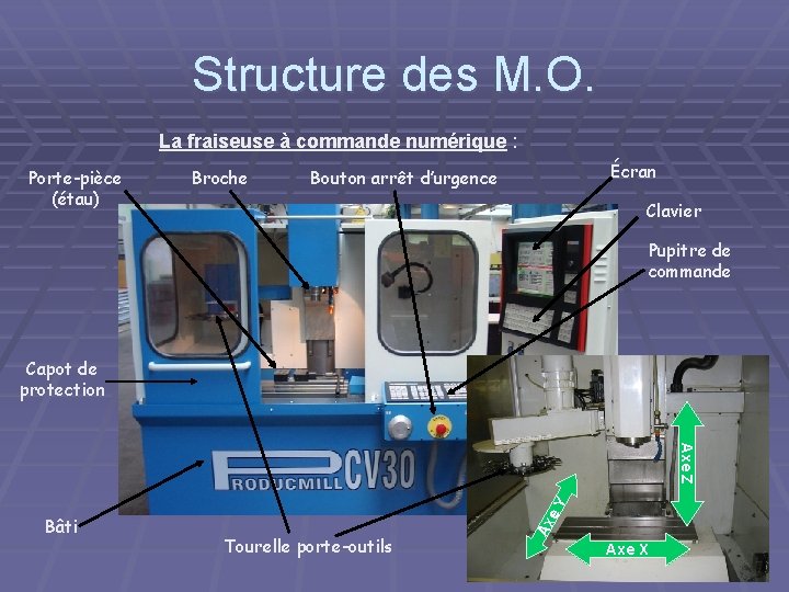 Structure des M. O. La fraiseuse à commande numérique : Porte-pièce (étau) Broche Écran