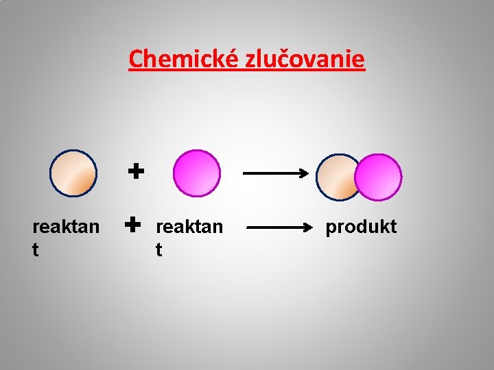 Chemické zlučovanie + reaktan t produkt 