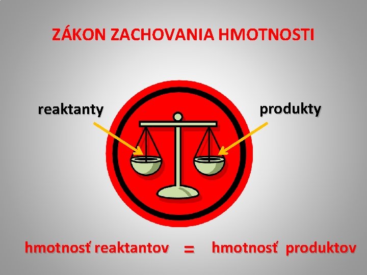 ZÁKON ZACHOVANIA HMOTNOSTI produkty reaktanty hmotnosť reaktantov = hmotnosť produktov 