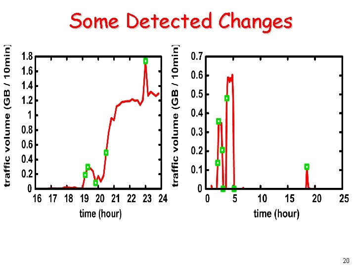 Some Detected Changes 20 