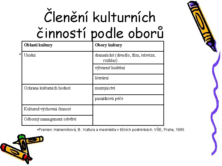 Členění kulturních činností podle oborů Oblasti kultury . Umění Obory kultury dramatické (divadlo, film,