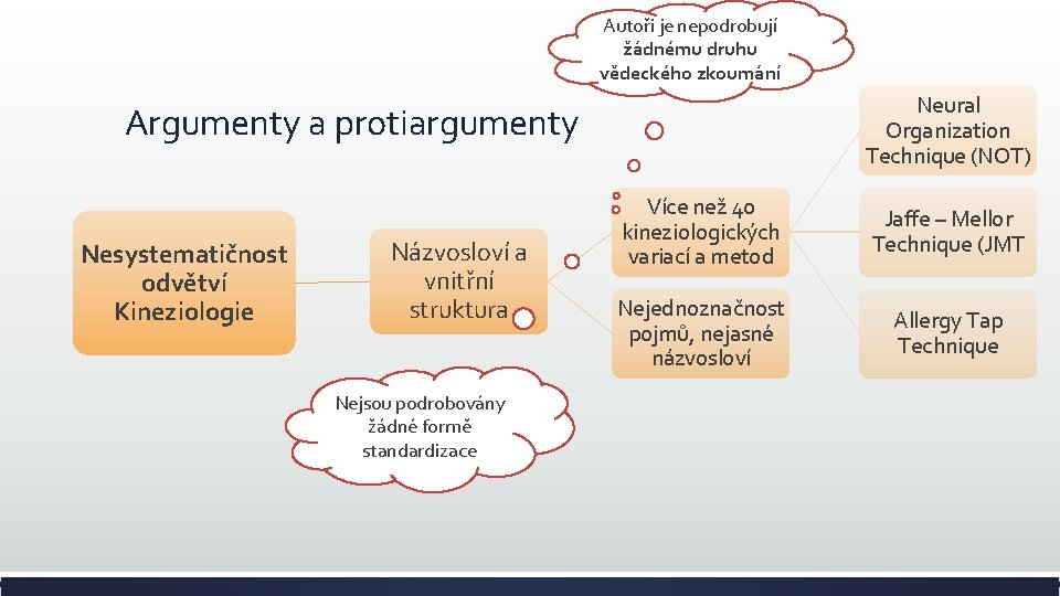 Autoři je nepodrobují žádnému druhu vědeckého zkoumání Neural Organization Technique (NOT) Argumenty a protiargumenty