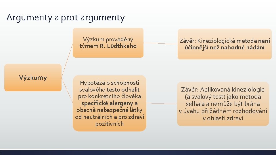 Argumenty a protiargumenty Výzkum prováděný týmem R. Lüdthkeho Výzkumy Hypotéza o schopnosti svalového testu