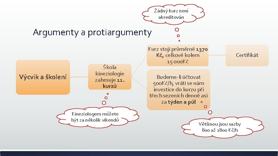 Žádný kurz není akreditován Argumenty a protiargumenty Výcvik a školení Škola kineziologie zahrnuje 11.