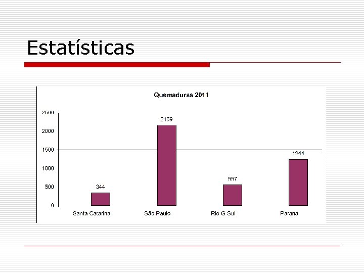 Estatísticas 