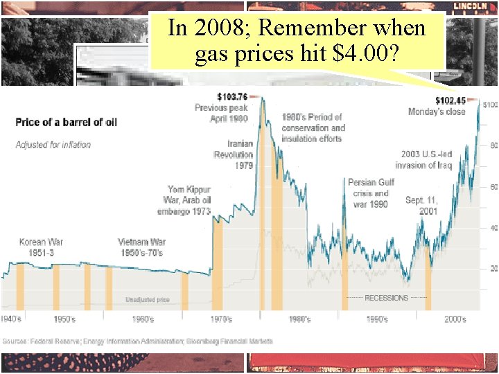 Price Increases of Crude Oil & In 2008; Remember when Gasoline gas prices hit