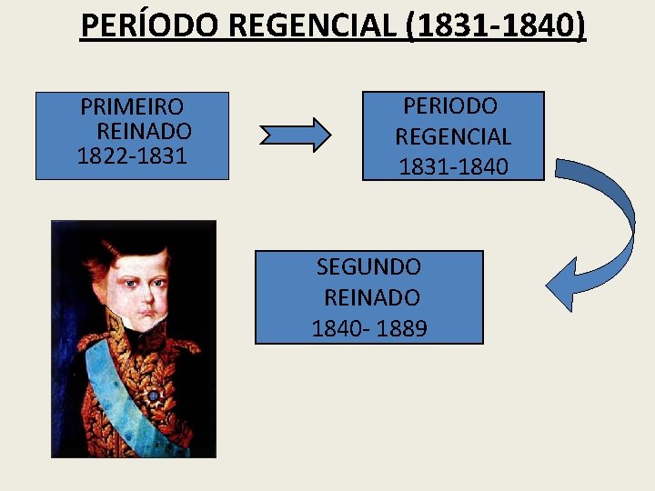 PERÍODO REGENCIAL (1831 -1840) PRIMEIRO REINADO 1822 -1831 PERIODO REGENCIAL 1831 -1840 SEGUNDO REINADO