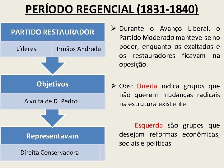 PERÍODO REGENCIAL (1831 -1840) PARTIDO RESTAURADOR • Líderes PARTIDO Irmãos EXALTADO Andrada Objetivos A