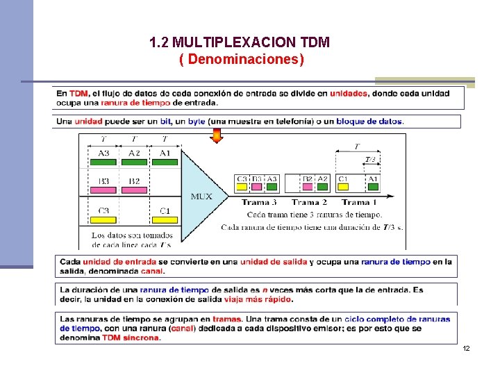 1. 2 MULTIPLEXACION TDM ( Denominaciones) 12 