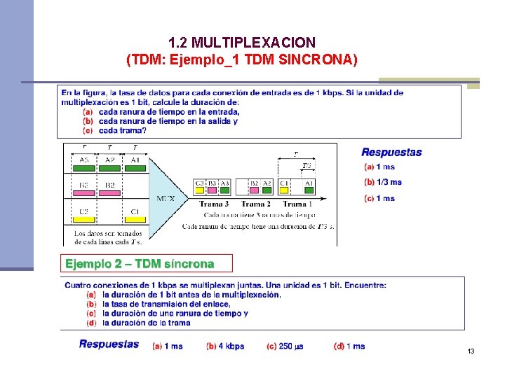 1. 2 MULTIPLEXACION (TDM: Ejemplo_1 TDM SINCRONA) 13 