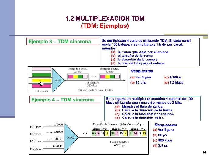 1. 2 MULTIPLEXACION TDM (TDM: Ejemplos) 14 