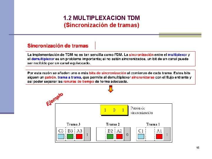 1. 2 MULTIPLEXACION TDM (Sincronización de tramas) 15 