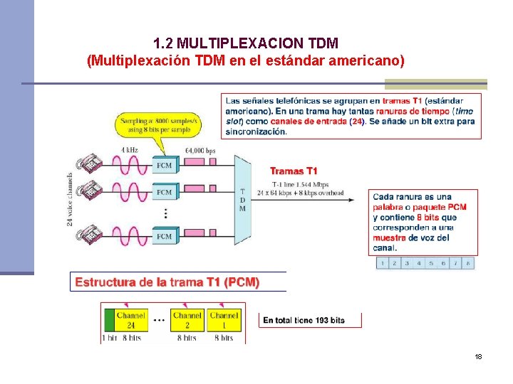 1. 2 MULTIPLEXACION TDM (Multiplexación TDM en el estándar americano) 18 