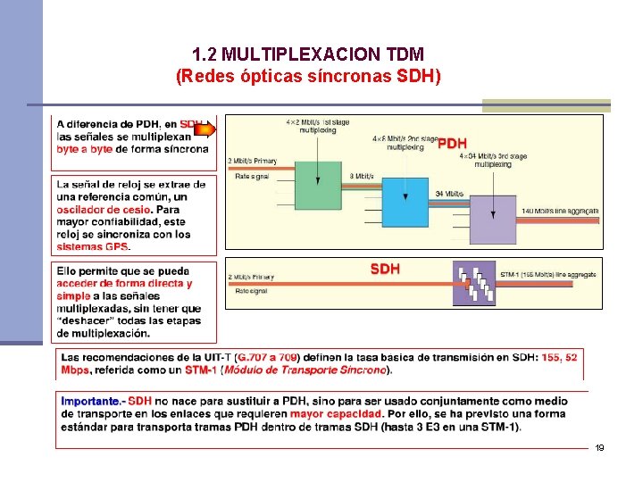 1. 2 MULTIPLEXACION TDM (Redes ópticas síncronas SDH) 19 