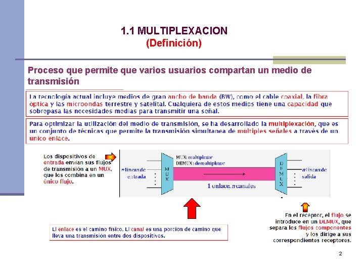 1. 1 MULTIPLEXACION (Definición) Proceso que permite que varios usuarios compartan un medio de