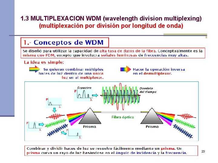 1. 3 MULTIPLEXACION WDM (wavelength division multiplexing) (multiplexación por división por longitud de onda)