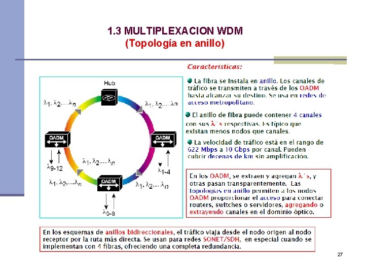 1. 3 MULTIPLEXACION WDM (Topología en anillo) 27 