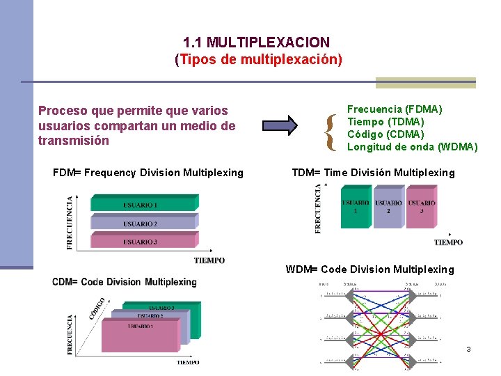 1. 1 MULTIPLEXACION (Tipos de multiplexación) Proceso que permite que varios usuarios compartan un