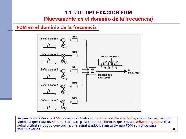 1. 1 MULTIPLEXACION FDM (Nuevamente en el dominio de la frecuencia) 6 