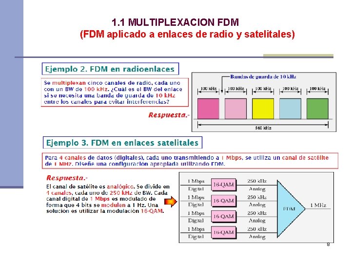 1. 1 MULTIPLEXACION FDM (FDM aplicado a enlaces de radio y satelitales) 8 