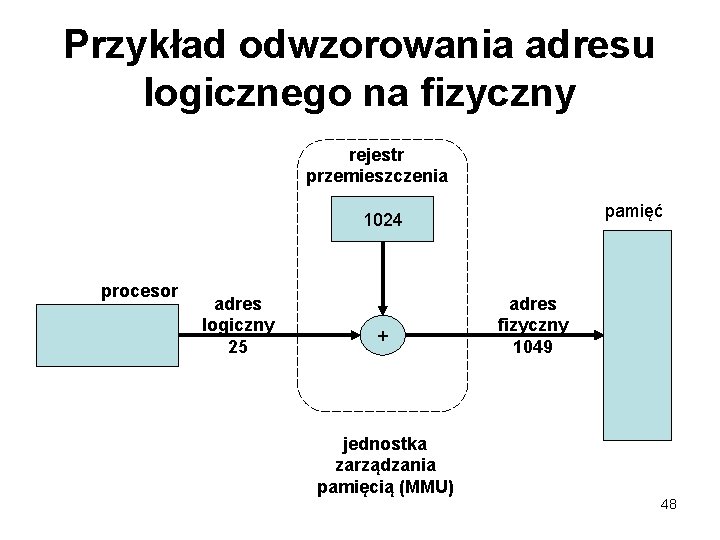 Przykład odwzorowania adresu logicznego na fizyczny rejestr przemieszczenia pamięć 1024 procesor adres logiczny 25